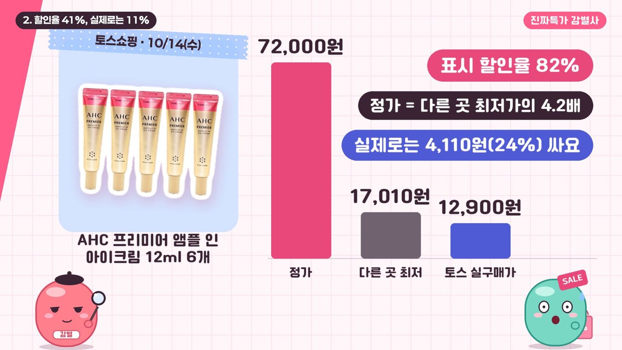 AHC 프리미어 앰플 인 아이크림 12ml 6개: 정가 72,000원, 다른 곳 최저 17,010원, 토스 실구매가 12,900원