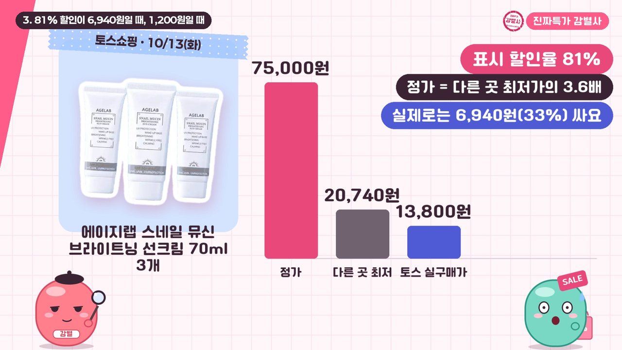 에이지랩 스네일 뮤신 브라이트닝 선크림 70ml 3개: 정가 75,000원, 다른 곳 최저 20,740원, 토스 실구매가 13,800원
