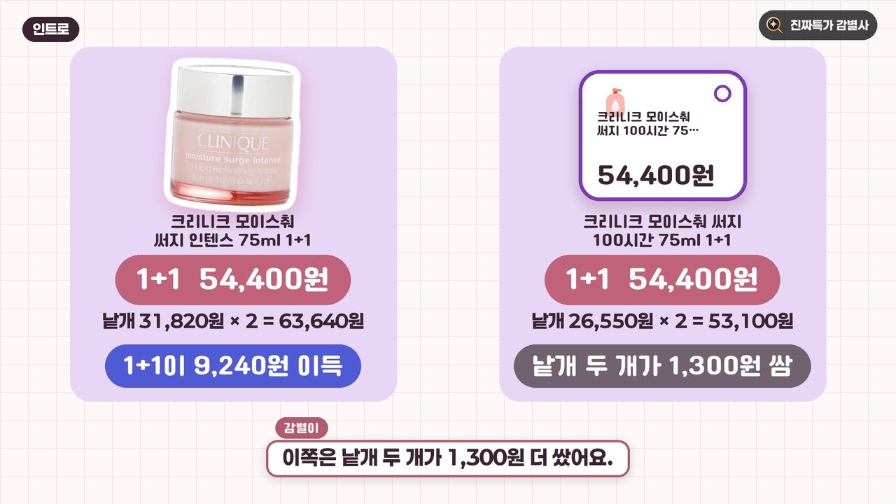 크리니크 모이스춰 써지 75ml 1+1 두 옵션: 둘 다 54,400원, 인텐스는 낱개 2개 63,640원으로 1+1이 9,240원 이득, 100시간은 낱개 2개 53,100원으로 1,300원 손해
