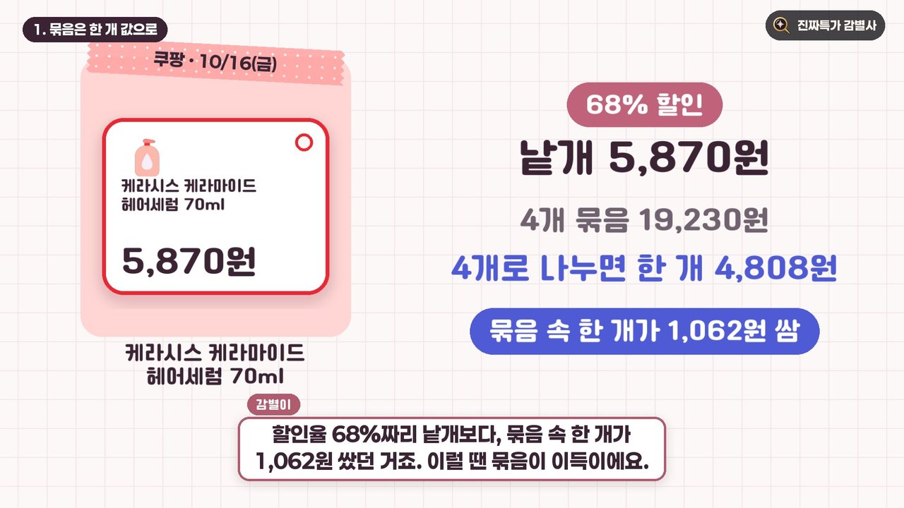 케라시스 케라마이드 헤어세럼 70ml: 낱개 5,870원, 4개 묶음 19,230원으로 한 개 4,808원